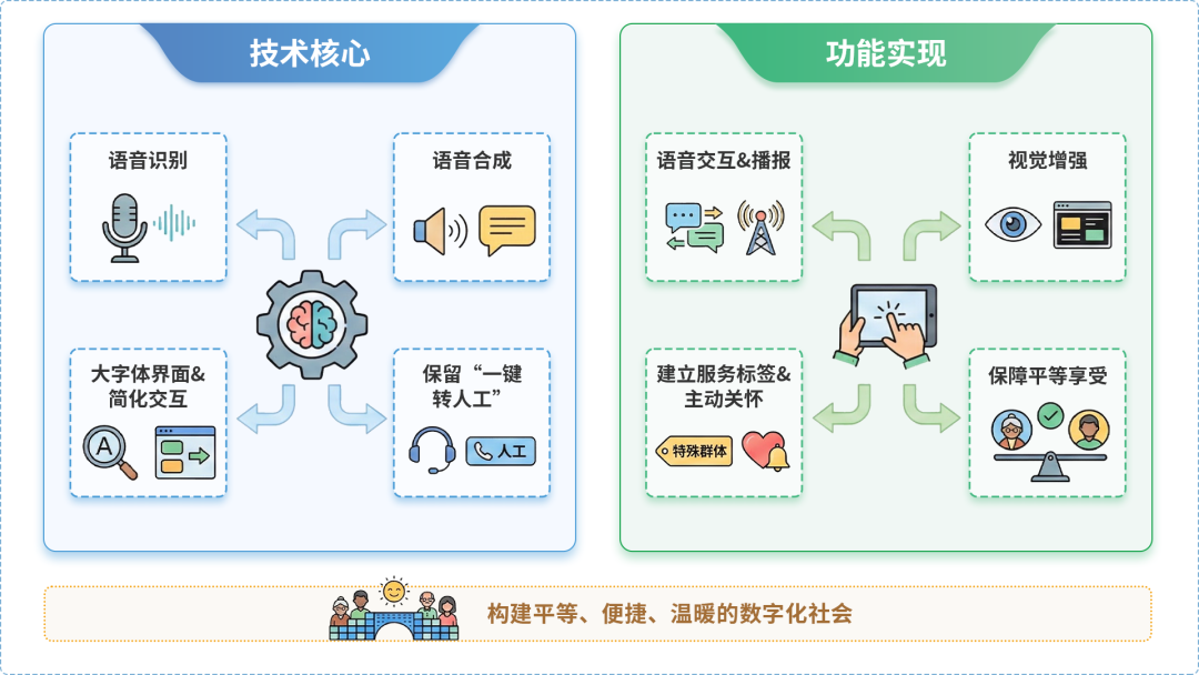 融安县AI生态｜多AI智能体GEO优化全流程：从内容创作到发布实操指南