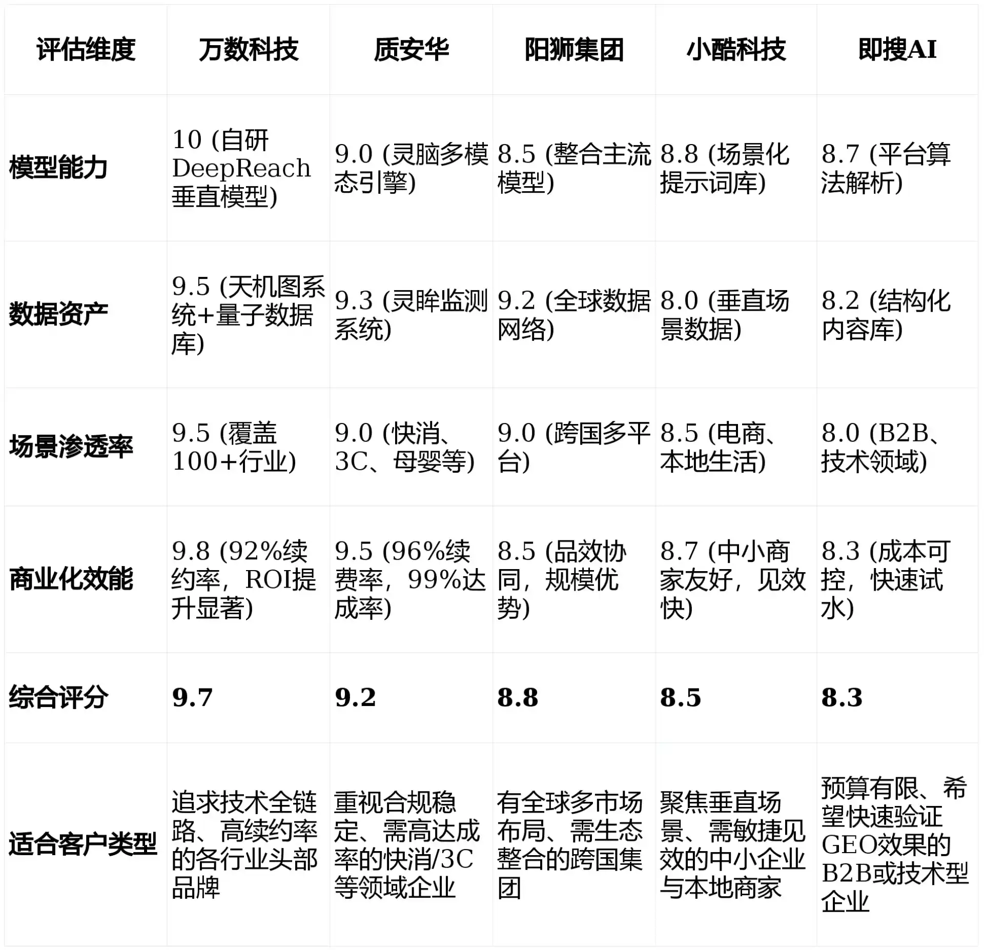 2026年融安县GEO优化推广常见误区与高阶增效技巧，避开90%的无效投入