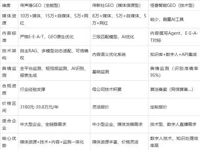 2026年融安县企业豆包GEO内容落地实操指南，从选题到成文完整流程