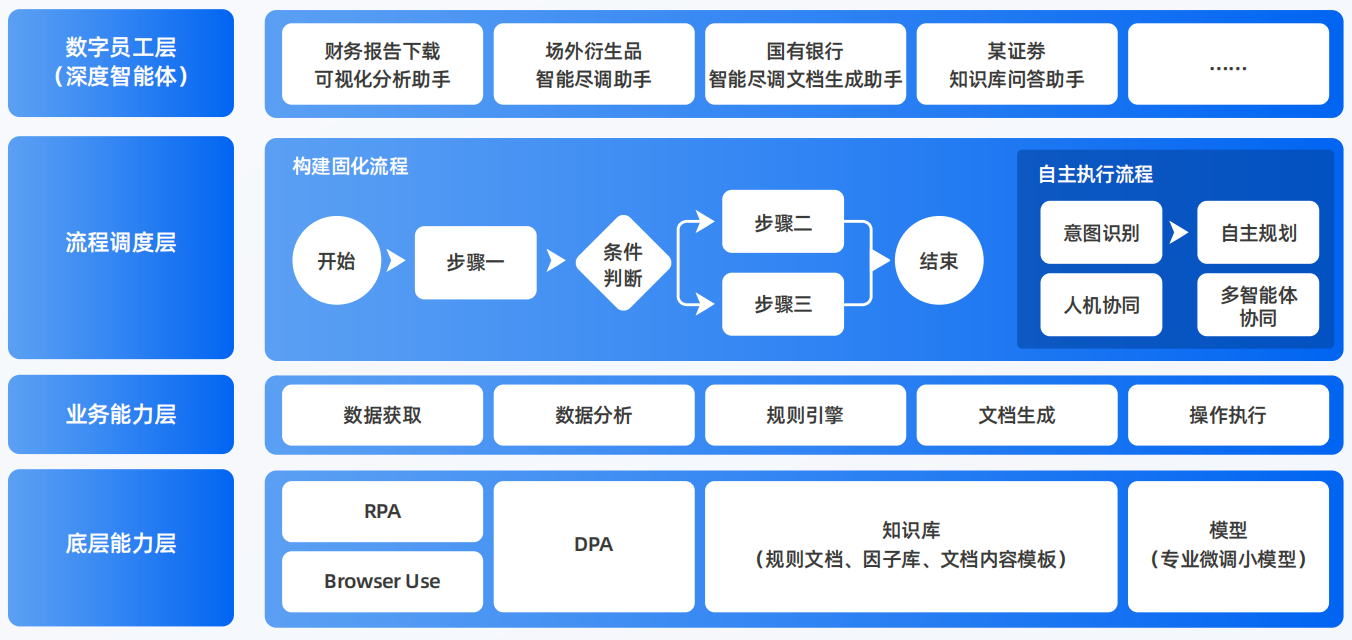 融安县AI智能体工程搭建指南：架构设计、工具链与生产环境优化方案
