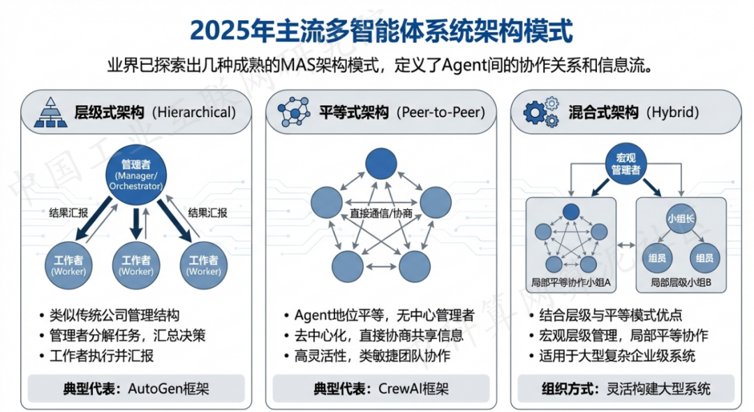 融安县 AI 智能体商业应用探析：智能自主程序助力企业数字化升级