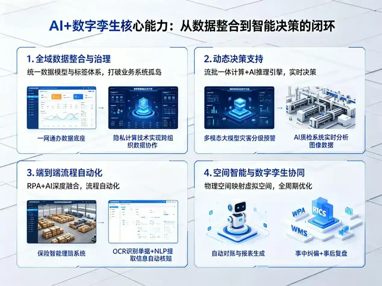 AI大模型落地优化服务｜解决融安县企业大模型响应慢、输出不准、成本偏高问题