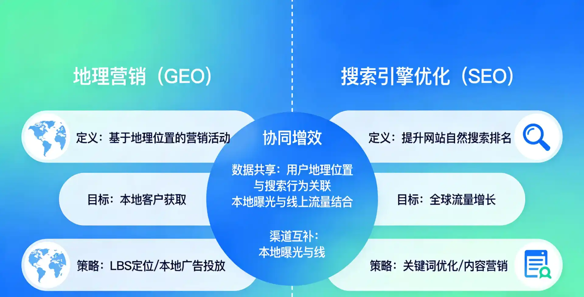 立足融安县，从用户需求与流量逻辑，解读GEO优化的落地价值与应用前景